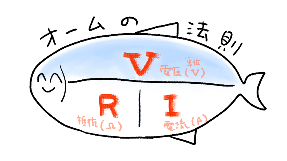 オームの法則はブリで覚えよう！