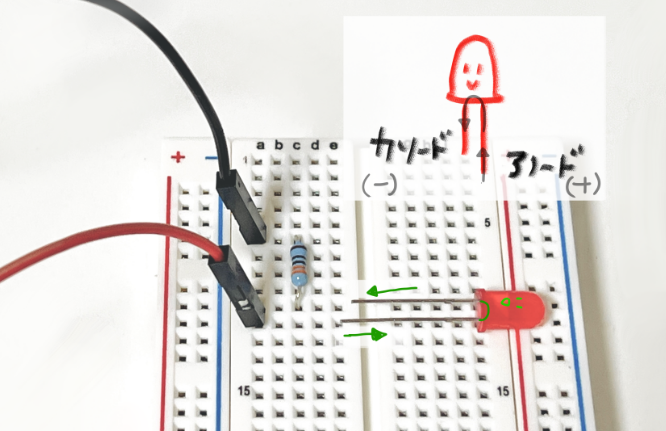 LEDのアノード、カソード